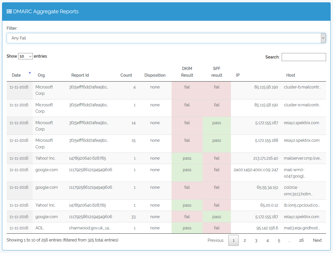 DMARC, SPF and DKIM