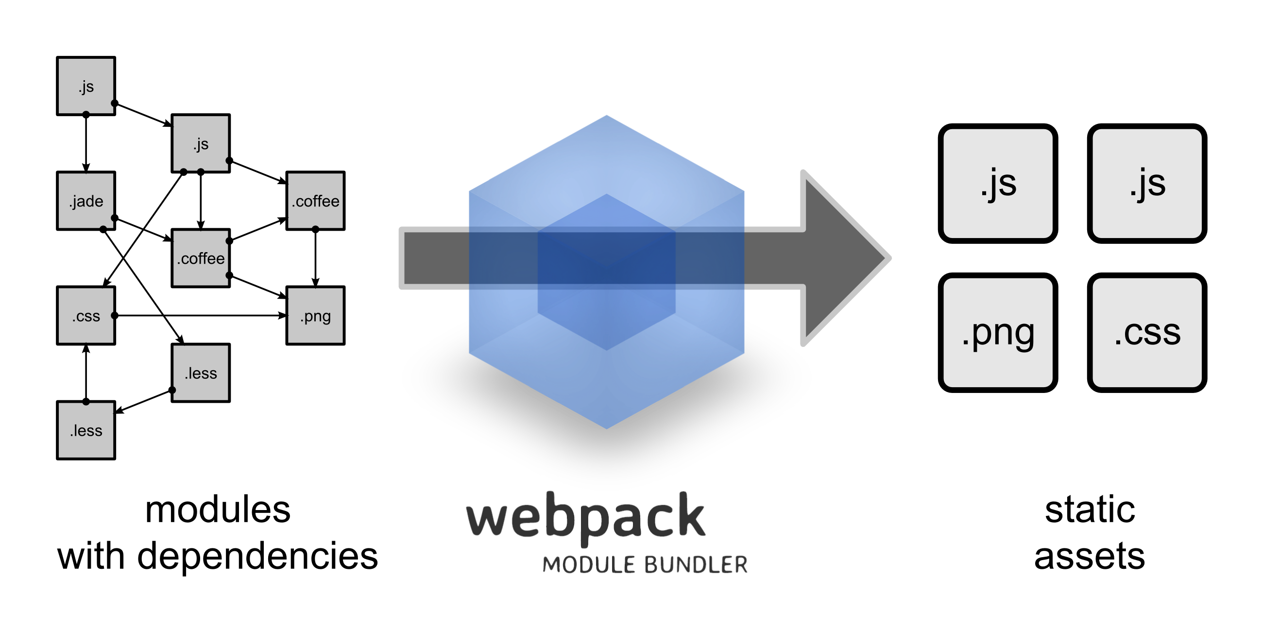 React and Webpack - Project Template