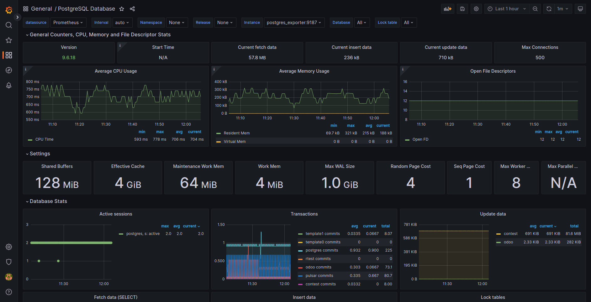 Extracting Graphs from Grafana